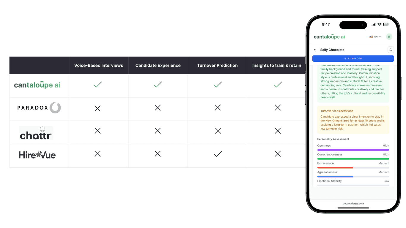 The Best Hiring Software for Restaurants in 2025 (We Ranked Them)